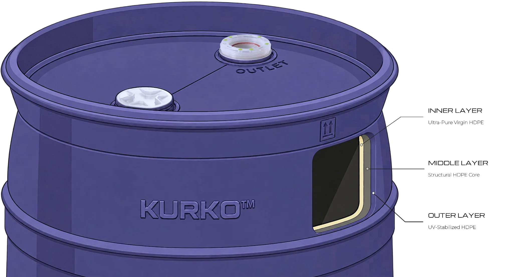 Indigo UP55 drum with a wall cutaway and callout lines labeling the inner virgin HDPE layer, middle structural HDPE layer, and outer UV-stabilized HDPE layer.