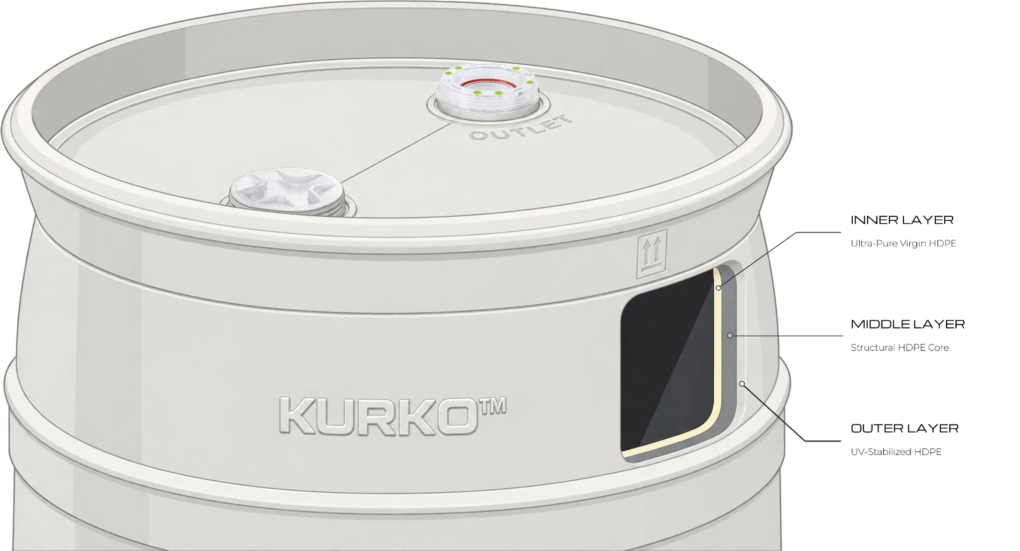 HP55 drum with a wall cutaway and callout labels for the high-purity HDPE inner layer, structural HDPE core, and UV-stabilized HDPE outer layer